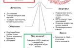 Наркотики - последствия употребления ПАМЯТКА